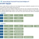 영재밧데리 | [공지] Kage 영재교육학술원 동탄 본원 등원기 1탄