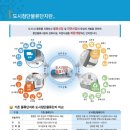 한국첨단물류 네이버블로그