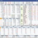 금호익스프레스(주)노동조합 | 상승테마, 특징주 및 상승률 상위 30종목(08월 11일)