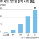 마이스페이스 이미지