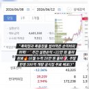 일등석유 - 제주시 | 변동성 폭탄을 삼켜버린 매매 기계, 주간 +22만 원 정산🔥