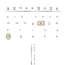 스펙트럼