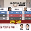 민주당, 한덕수 탄핵안 발의…최상목 &#39;권한대행의 권한대행&#39; 되나? [뉴스와이드]﻿ 이미지