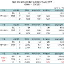 백만불가스 이데일리