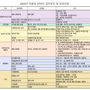 2023년 아이들의 꿈을 두드림 " 어울림 한마당" 공문, 계획서, 업무분장 등 이미지