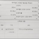 벌교주유소 이미지