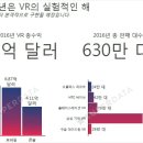 모바일 게임 수익 현황, VR 급성장 포켓몬고 등 TV 동영상 추월, 모바일게임 순위 리니지2 레볼루션. 포켓몬 고 최상위 이미지