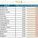 오공플러스 안경 이미지