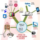 대신광고산업 이미지