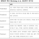미술치료에서 선화의 치료적 특성 - 통합성 이미지
