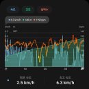 앞산(대덕식당-안일사-앞산전망대-원점회귀)3.05Km(편도 39m 14S)-230621 이미지