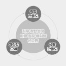 포항바이오파크
