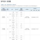 센트럴시티 장미공인중개사사무소 이미지