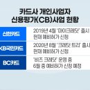 신용세탁소 이미지