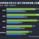 210420 대선 가상 양자 대결…윤석열 51.5% vs 이재명 32.3% 이미지