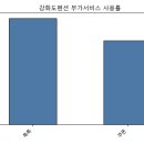 비버리힐즈펜션1 이미지