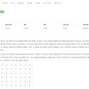 DY빌 | [Python] 1012 - 유기농 배추