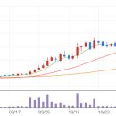 (주)그린헬스케어 이미지