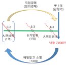 일프로경매아카데미