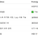 라이프컨텍스트