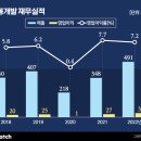 삼봉개발 이미지