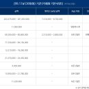 파리바게뜨부산 이미지