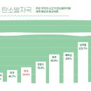 한우를세계로