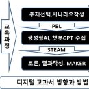 디지털 교과서 어떻게 만들것인가?(디지털교과서 방향) 이미지