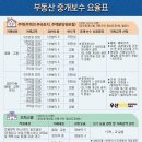 우산공인중개사사무소 이미지