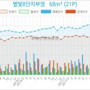 어울림성형외과의원 이미지