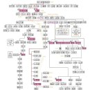 2026년 9월 13일 신실하신 하나님을 상기시키는 족보 (대상 2) 이미지