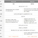 현대비앤지스틸(주) Daum카페