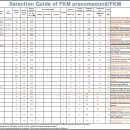 불소고무(FKM) 소개 및 판매 이미지