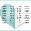 호스피스 환자의 신체적 돌봄 이미지