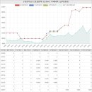 뉴타임공인중개사사무소 | 경상남도 창원진해구 자은동 창원자은에일린의뜰아파트 시세 및 매매 실거래가 분석 (2022년 03월 기준...