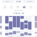 꼬미(KKOMI) | [육아일기36] 6개월아기 통잠 실현, 꼬미드림 수면교육 내돈내산후기