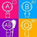 부모님 혈액형에 따른 나의 성격 타입 이미지