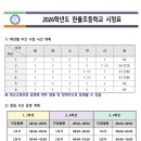 한율초등학교 이미지