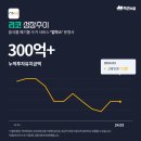 씨에이씨파트너스