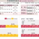 존킴짐 이미지