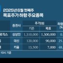 새이처럼치과의원 이미지