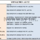 뉴웨이인터내셔날 이미지