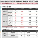 가좌마트 이미지