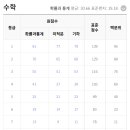 으뜸나무수학학원