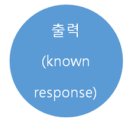 라온아카데미 네이버블로그