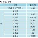 에스씨주식회사 이미지