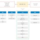 주식회사 메디라인 네이버블로그