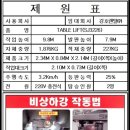 청북배터리마트 | [과천고소작업대] 안전을 위한 선택!! 고공작업, 스카이잭 시저리프트렌탈로 해결