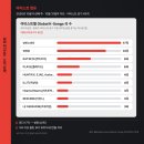 빌보드 KPOP 순위 분석 | 10월 다섯째 주 플레이브 Top 10 4곡 · A2O LITE 1위