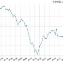 진양산업(주)